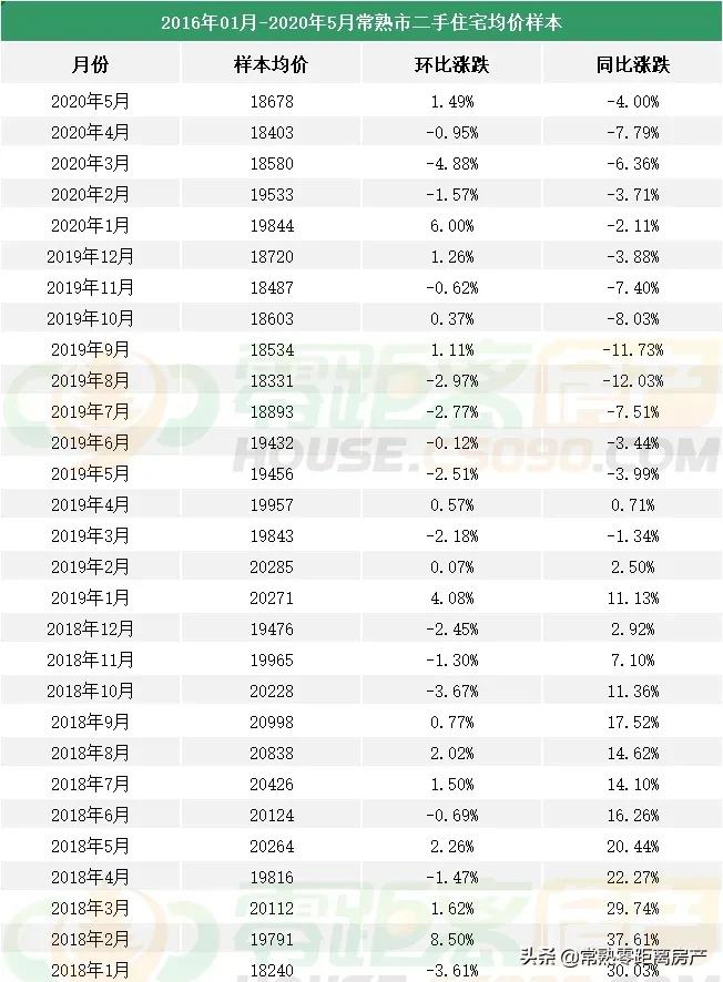 常熟房价走势揭秘，最新消息、市场分析与预测