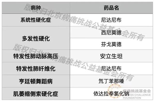 多发性硬化新药突破，点亮希望之光