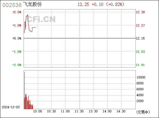 西泵股份最新消息全面解读