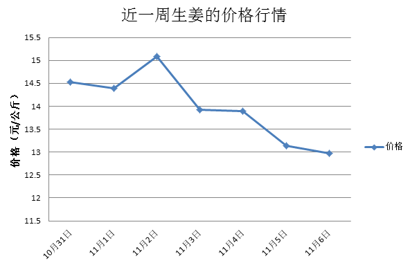 姜价动态，最新消息、影响因素与未来趋势深度解析