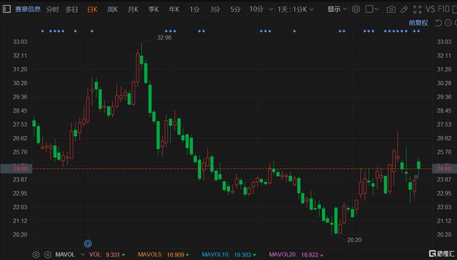 赛意信息股票最新动态全面解读