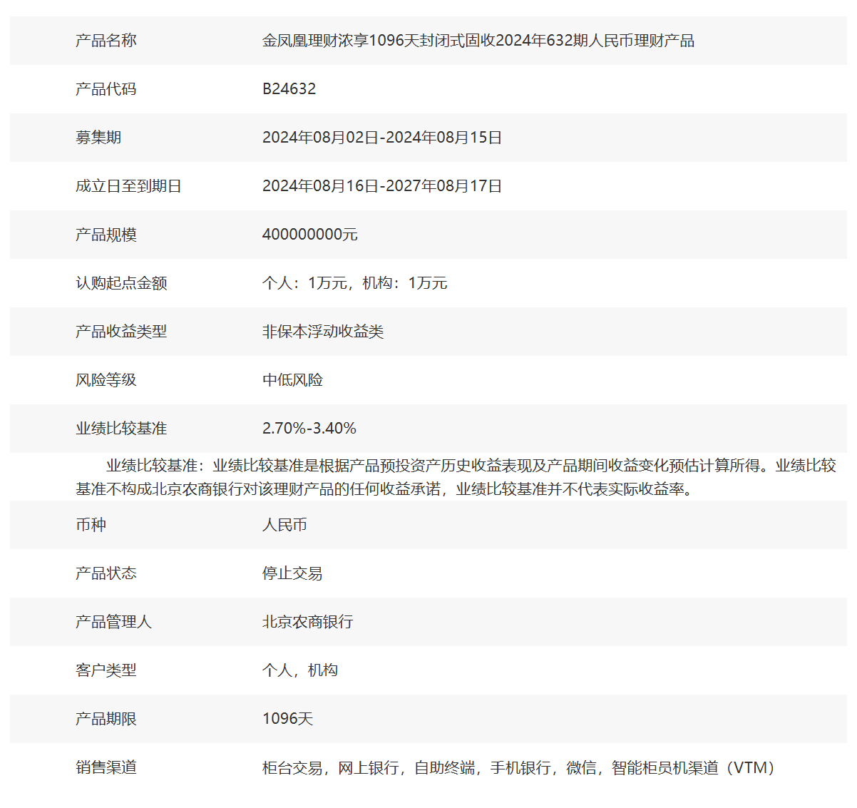 金凤凰理财最新动态揭秘，市场趋势与发展策略洞察