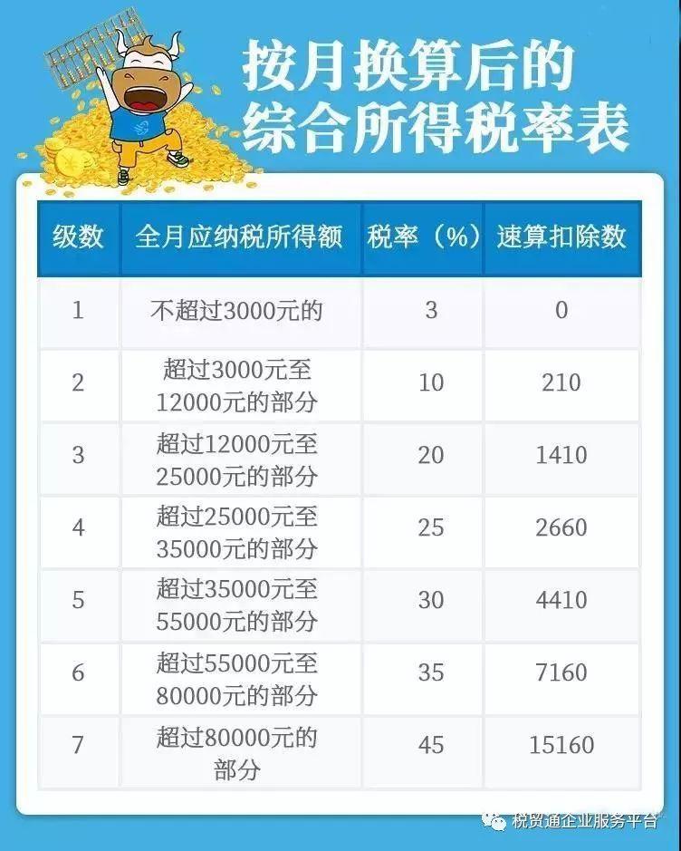 国税工资改革最新动态及其社会影响探讨