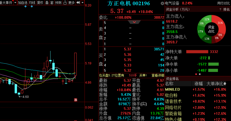 方正电机股票最新动态全面解读