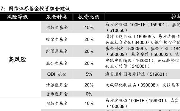 001113基金今日最新净值详解