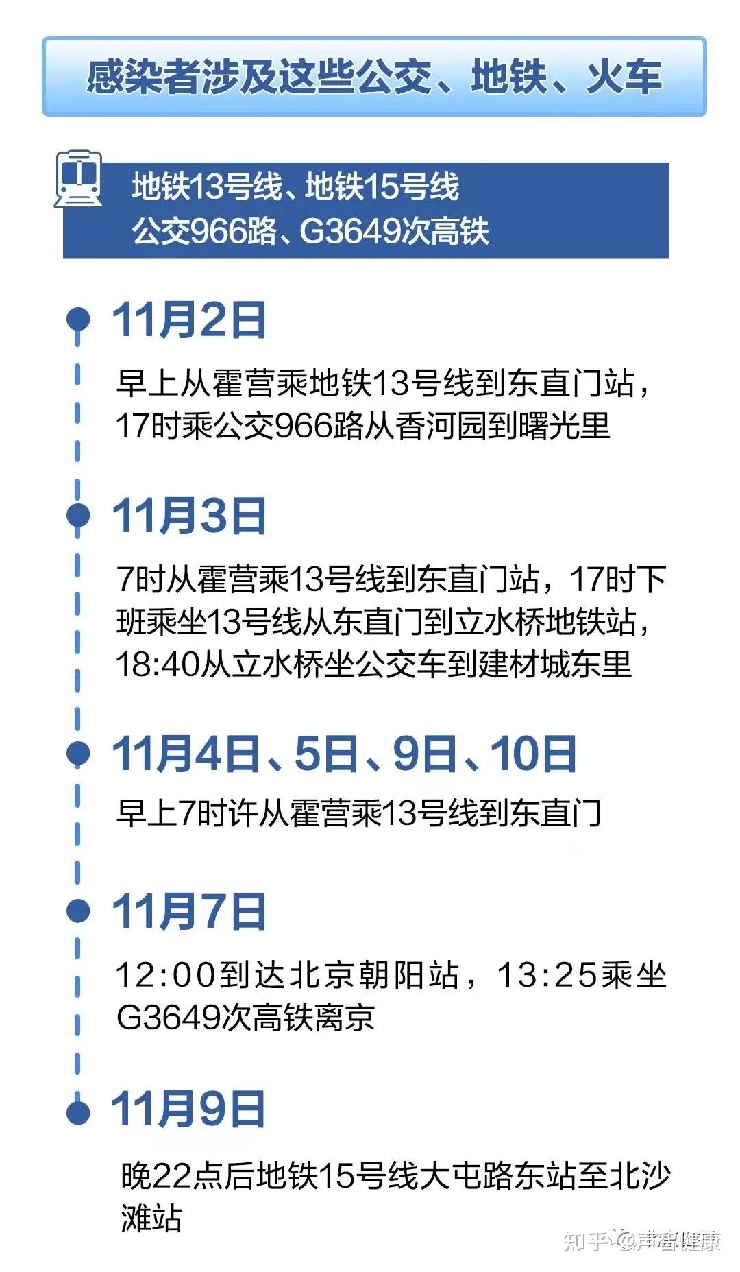 北京最新进出京政策详解及要求