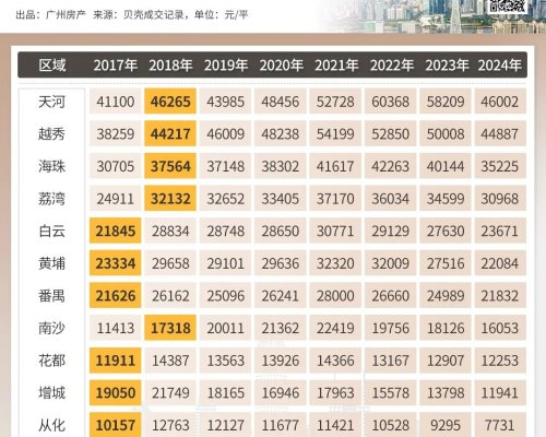 增城楼市最新动态，市场趋势、政策影响及未来展望（2015年）